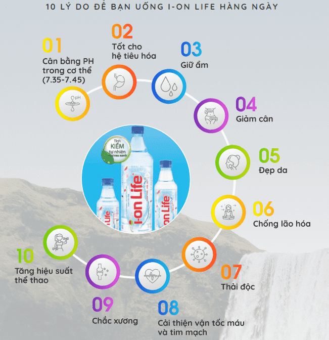 Nước uống Ion Life luôn đem đến sức khỏe khi ta uống mỗi ngày